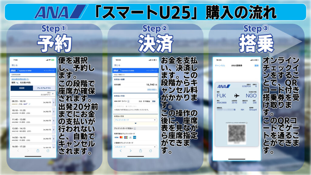 ANA国内線では「予約」と「決済」が別扱い